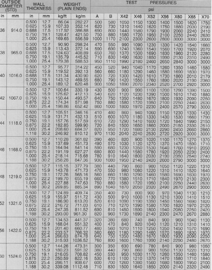 Api 5l Pipe Weight Chart